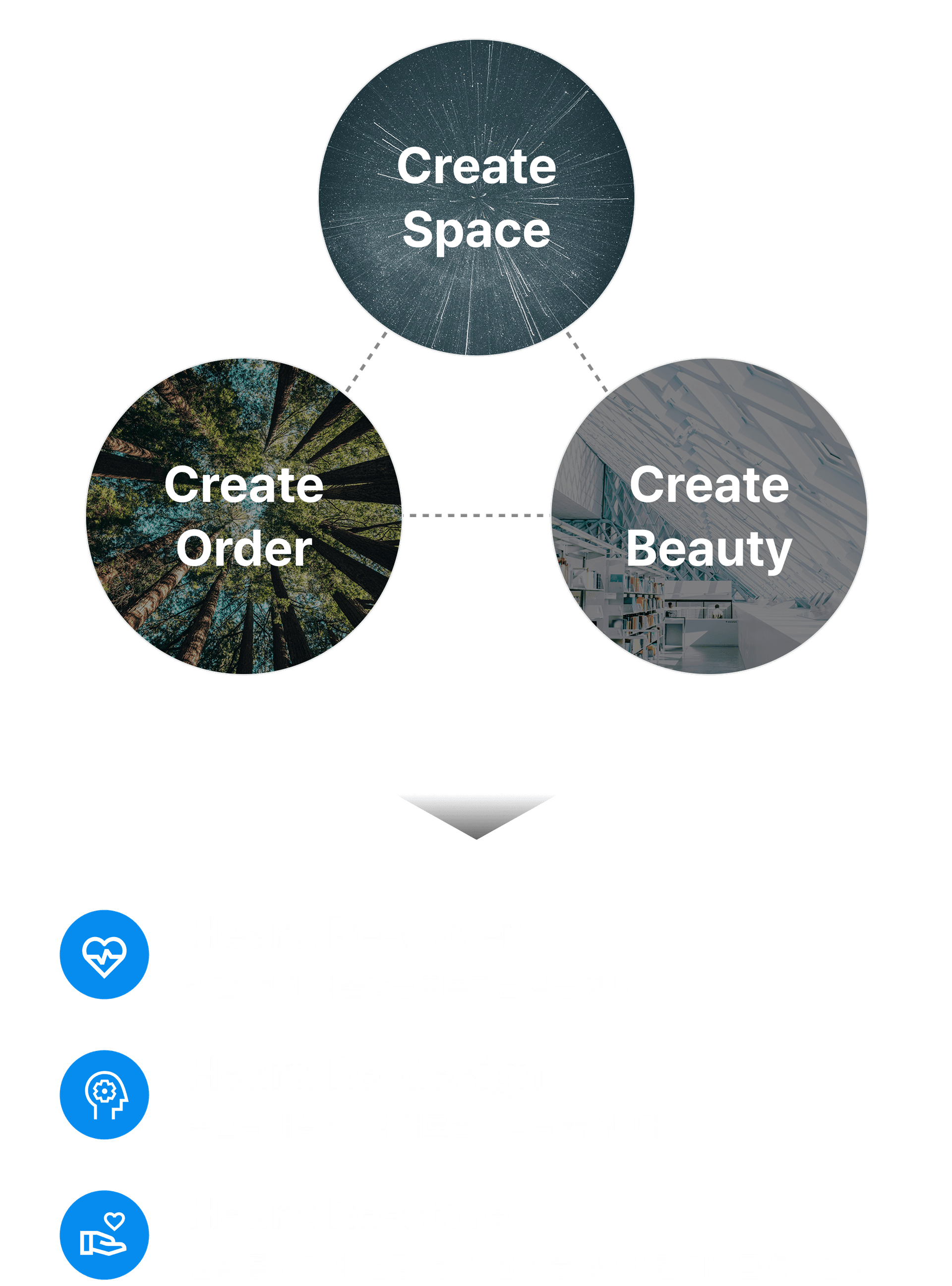 Vision Circles & Hearts